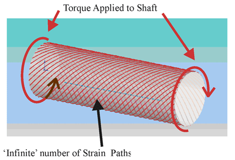 Torque Transducer - strain path